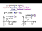 The General Equation for Sine and Cosine: Left/Right Shift
