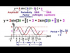 The General Equation for Sine and Cosine: Up/Down Shift