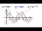Graphing Sum of Trigonometry Functions (1 of 2)