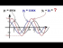Graphing Sum of Trigonometry Functions (1 of 2)