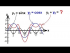 Graphing Sum of Trigonometry Functions (2 of 2)