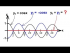 Graphing the Negative of a Trig Function