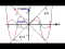 Graphing the Product of a Trig Function (No Calculators!)