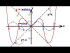 Graphing the Product of a Trig Function (No Calculators!)