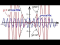Graphing the Product of a Trig Function (No Calculators!)