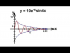 Graphing the Product of a Trig Function (No Calculators!)
