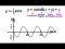 Graph the Function y=-(1/2)sinx
