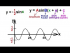 Graph the Function y=-(1/2)sinx