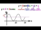 Graph the Function y=2+2cosx