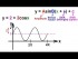 Graph the Function y=2+2cosx