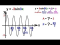 Find the Amplitude, Period, and Graph y=-3sin3x