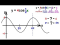 Find the Amplitude, Period, and Graph y=4cos[(1/2)x]