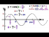 Find the Amplitude, Period, and Graph y=cos[x-(pi/2)]