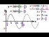 Find the Amplitude, Period, and Graph y=3sin[(2x/3)-(pi/6)]
