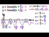 Find the Amplitude, Period, and Graph y=2cos[3x+(pi/4)]-1