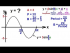 Find the Amplitude, Period, Phase Angle, and Write Equation
