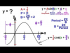 Find the Amplitude, Period, Phase Angle, and Write Equation