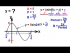 Find the Amplitude, Period, Phase Angle, and Write Equation