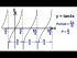Graph y=tan4x