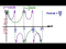 Graph y=csc2x