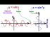 Inverse Sine Function