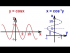 Inverse Cosine Function