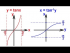 Inverse Tangent Function