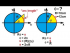 Length of Arc (Circumference)