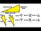 Basics of Trigonometry