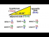 Basics of Trigonometry: Example