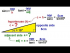 Basics of Trigonometry: Exercise 3