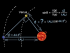Distance Between Venus & Sun = ?