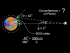 Circumference of the Planet = ?