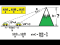 Finding the Height of the Mountain