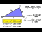 What is the Law of Cosines?