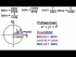 What are the basic trigonometric identities?
