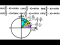 Cofunction Trigonometric Identities