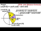 Proof of Addition Formula (Cosine)