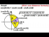 Proof of Addition Formula (Cosine)