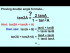 Double Angle Formula Proved: Tangent