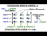 What is a Matrix? 2
