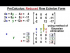 Reduced Row Echelon Form