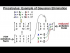 Method of Gaussian Elimination: Example
