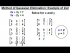 Method of Gaussian Elimination: 2x2 Matrix