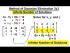 Gaussian Elimination: 3x3, Infinite Solutions