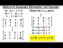 Gaussian Elimination: Example of Solving 3x3