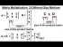 How to Multiply (Different Size) Matrices