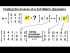 Finding the Inverse of a 3x3 Matrix