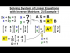 Solving Sys of Linear Eqn with Inverse