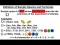 Definition of Sample Spaces & Factorials